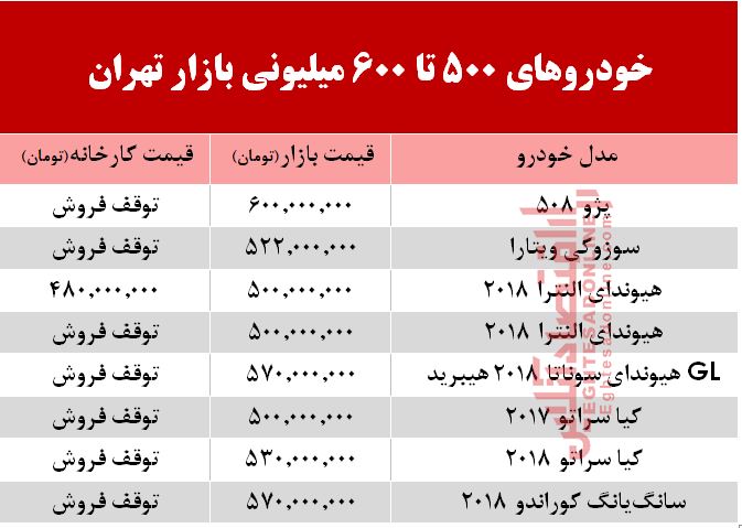 خودروهای 500 تا 600میلیونی بازار تهران +جدول