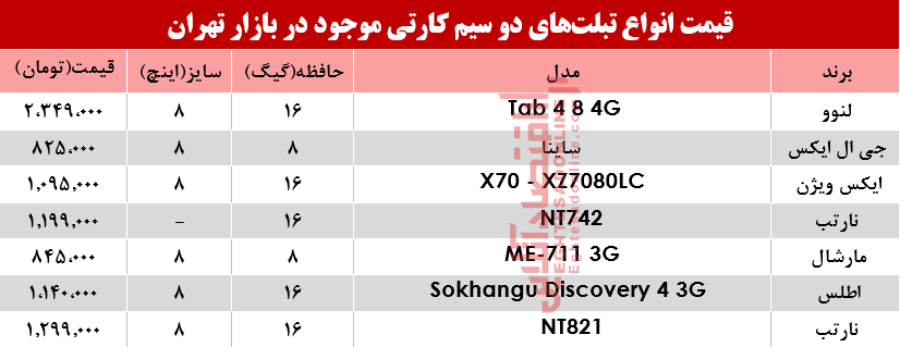نرخ انواع تبلت‌های دو سیمکارت در بازار؟ +جدول