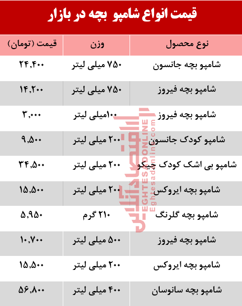 قیمت انواع شامپو بچه +جدول