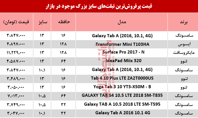 نرخ پرفروشترین تبلتهای سایز بزرگ در بازار؟+جدول نرخ پرفروشترین تبلتهای سایز بزرگ در بازار؟+جدول