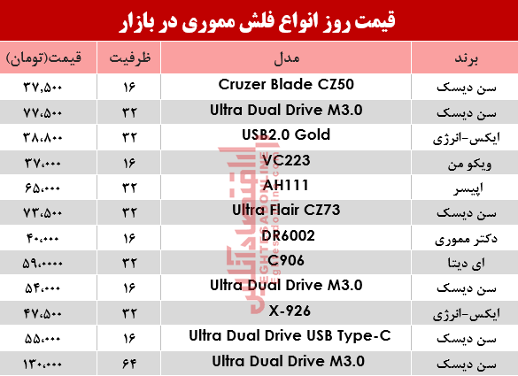 نرخ انواع فلش مموری در بازار؟ +جدول