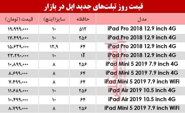 نرخ انواع تبلت‌های اپل در بازار؟ +جدول