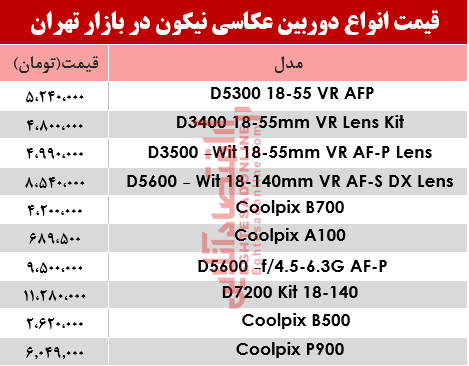 قیمت‌ دوربین‌های‌ عکاسی نیکون در بازار؟ +جدول