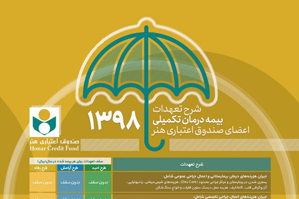 اعلام جزئیات بیمه تکمیلی هنرمندان، روزنامهنگاران و نویسندگان اعلام جزئیات بیمه تکمیلی هنرمندان، روزنامهنگاران و نویسندگان