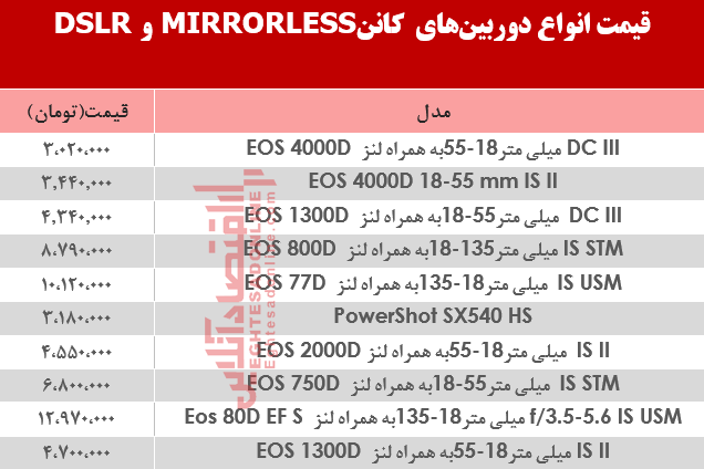 قیمت دوربینهای عکاسی کاننDSLR MIRRORLESS؟ +جدول قیمت دوربینهای عکاسی کاننDSLR MIRRORLESS؟ +جدول