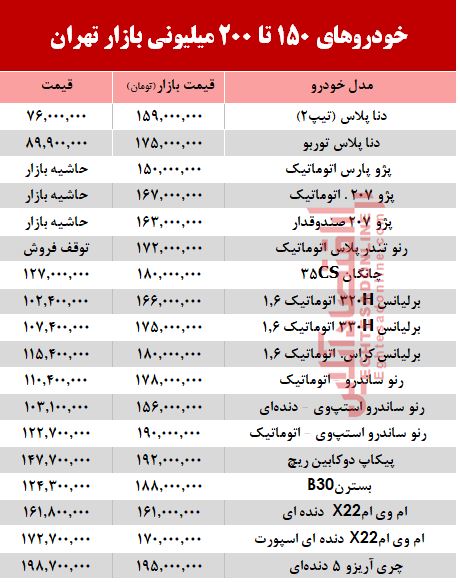 خودروهای زیر 200 میلیون بازار تهران+جدول خودروهای زیر 200 میلیون بازار تهران+جدول
