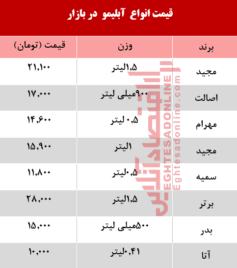 قیمت انواع آب لیمو در بازار +جدول