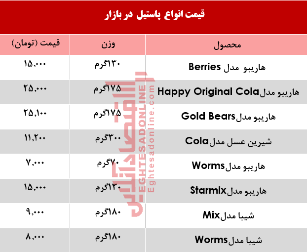 پاستیل بسته‌ای چند؟ +جدول