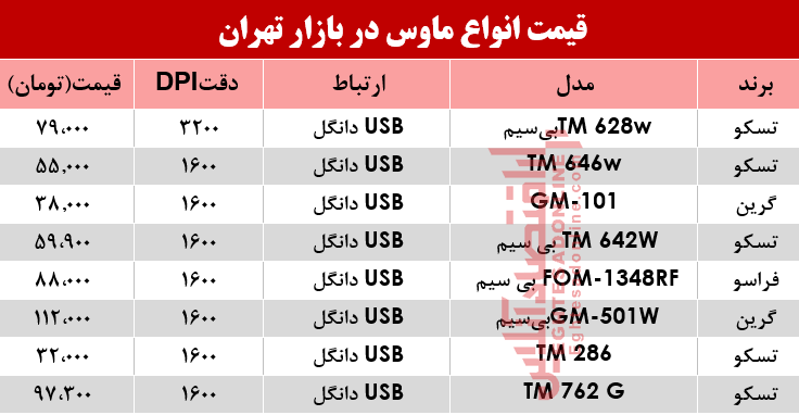 قیمت انواع ماوس در بازار چند شد؟ +جدول