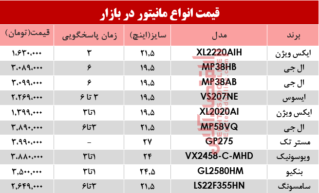 قیمت انواع مانیتور در بازار؟ +جدول