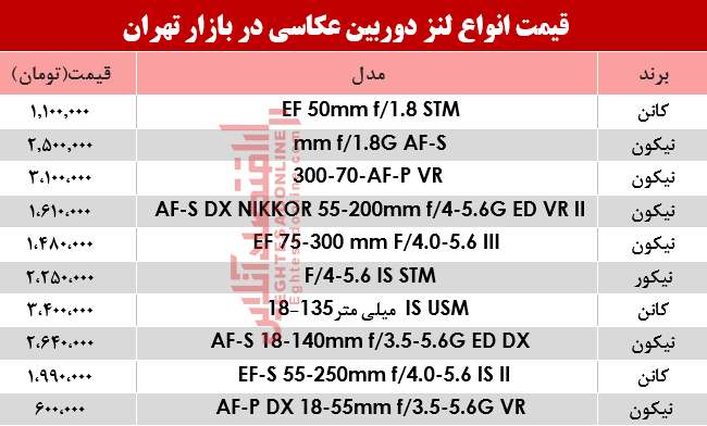 قیمت انواع لنز دوربین‌ عکاسی در بازار؟ +جدول