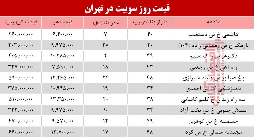 قیمت روز سوییت در تهران؟ +جدول