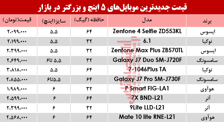 قیمت موبایل‌های ۵اینچ و بالاتر در بازار؟ +جدول