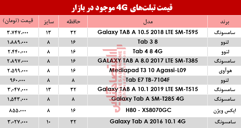 قیمت  انواع تبلت‌های 4G موجود در بازار؟ +جدول