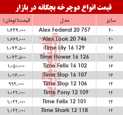 قیمت انواع دوچرخه بچگانه در بازار؟ +جدول قیمت انواع دوچرخه بچگانه در بازار؟ +جدول