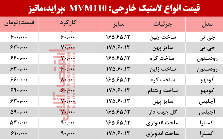 قیمت انواع لاستیک خارجی، پراید ، ماتیز و mvm در بازار؟ +جدول
