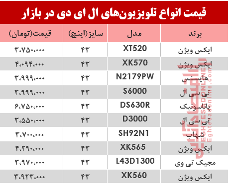 قیمت انواع تلویزیون‌‌LED در بازار؟ +جدول