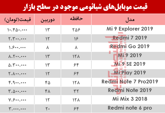 قیمت موبایل‌های شیائومی در بازار چقدر شد؟+جدول