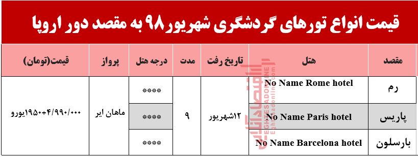 سفر 9روزه به دور اروپا چقدر آب می‌خورد؟