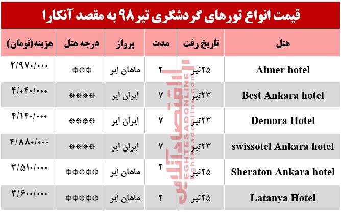 سفر به آنکارا چند تمام می‌شود؟