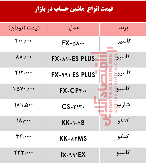 قیمت انواع ماشین حساب دربازار+جدول