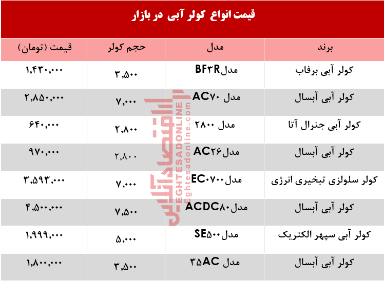 انواع کولر آبی در بازار چند؟ +جدول