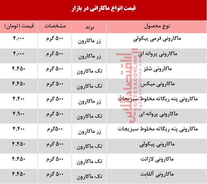 قیمت انواع ماکارونی در بازار چقدر است؟ +جدول