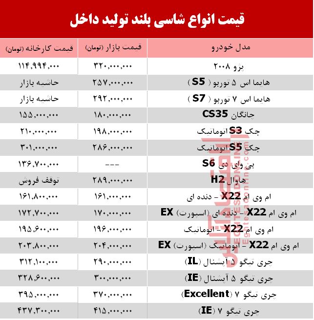 قیمت خودرو شاسی بلند تولید داخل +جدول