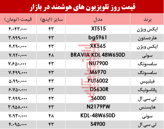 نرخ انواع تلویزیونهای هوشمند در بازار؟ +جدول نرخ انواع تلویزیونهای هوشمند در بازار؟ +جدول