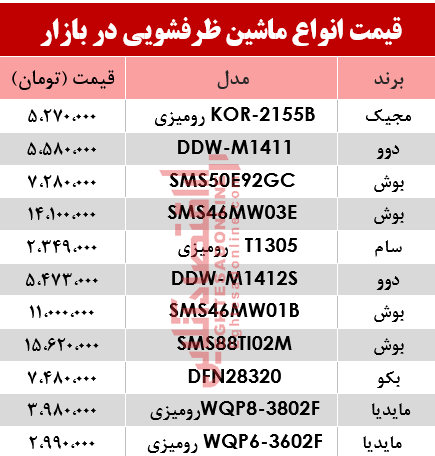 قیمت انواع ماشین ظرفشویی در بازار؟ +جدول