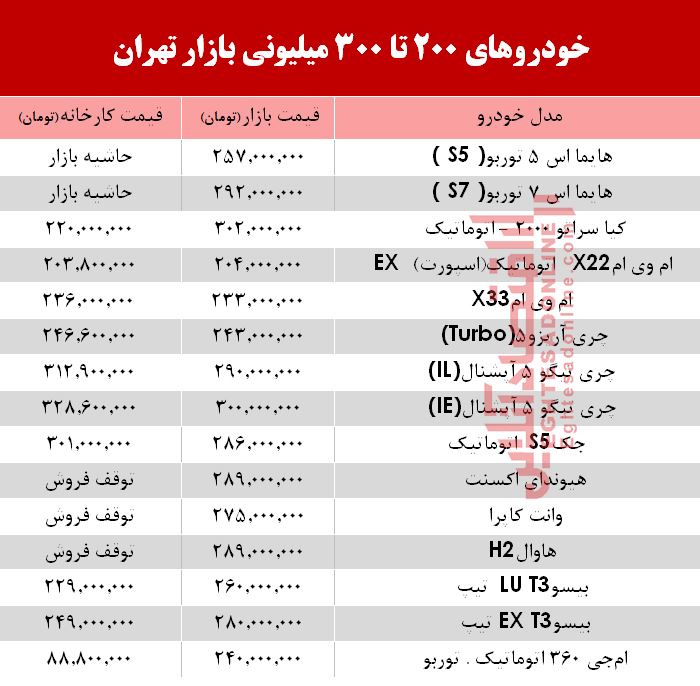 خودروهای 200 تا 300میلیونی بازار تهران +جدول خودروهای 200 تا 300میلیونی بازار تهران +جدول