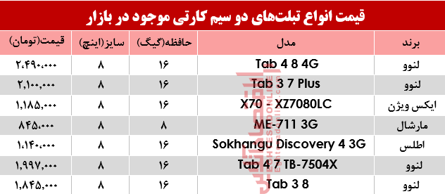نرخ انواع تبلت‌های دو سیمکارت در بازار؟ +جدول