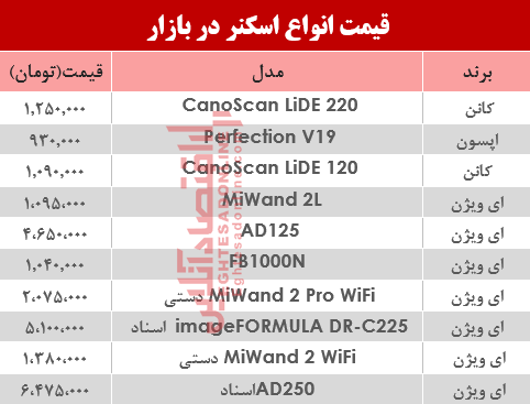 مظنه انواع اسکنر در بازار؟ +جدول