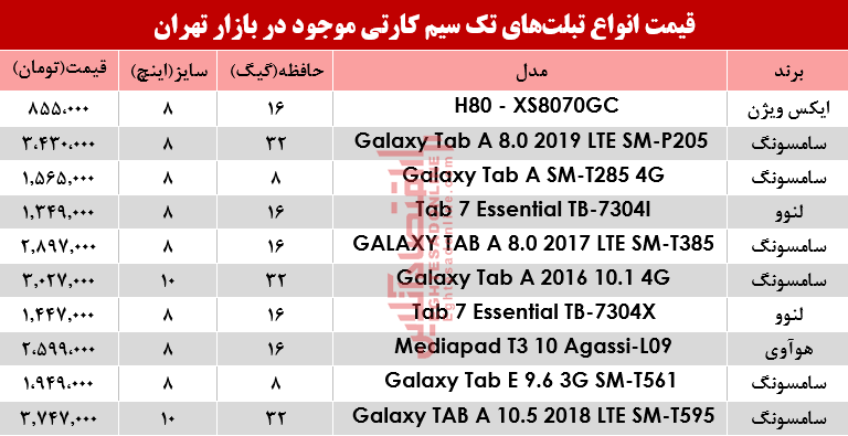 قیمت انواع تبلت‌های تک سیمکارت در بازار؟ +جدول