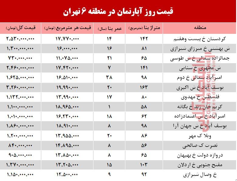 قیمت آپارتمان در منطقه ۶ تهران +جدول