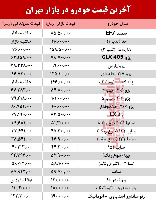 آخرین قیمت خودرو در بازار تهران +جدول آخرین قیمت خودرو در بازار تهران +جدول