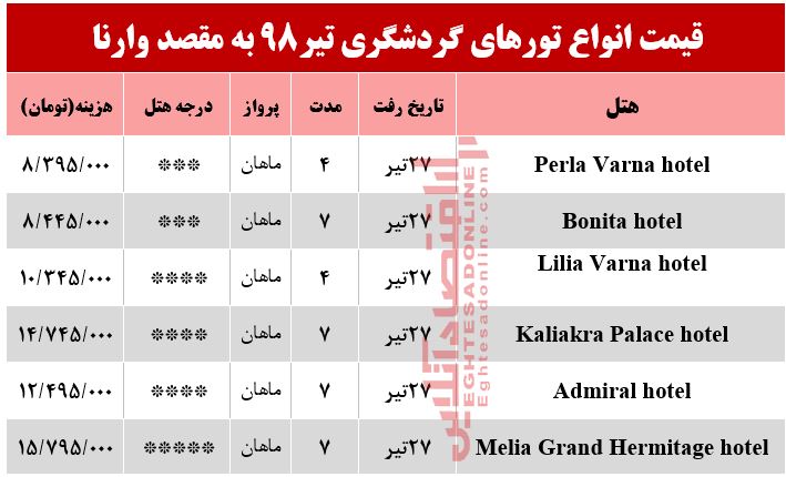 سفر به وارنا بلغارستان چند تمام می‌شود؟