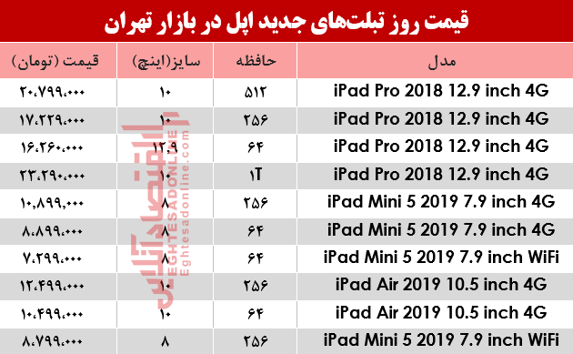 نرخ انواع تبلت‌های اپل در بازار؟ +جدول