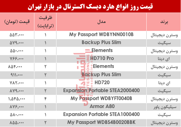 نرخ انواع هارد دیسک اکسترنال در بازار؟ +جدول