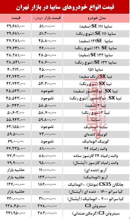 قیمت انواع خودروهای سایپا در بازار +جدول