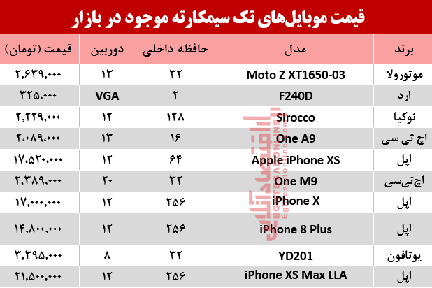 قیمت انواع موبایلهای تک سیمکارته در بازار؟ +جدول قیمت انواع موبایلهای تک سیمکارته در بازار؟ +جدول