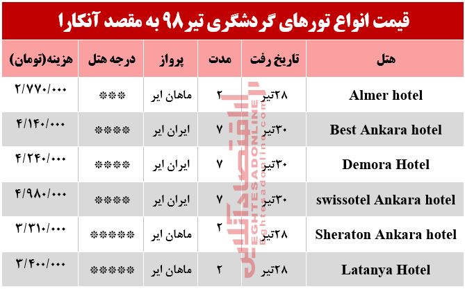 سفر به آنکارا چند تمام می‌شود؟