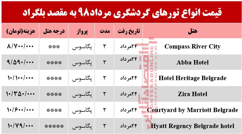 برای سفر به بلگراد صربستان چقدر باید هزینه کرد؟