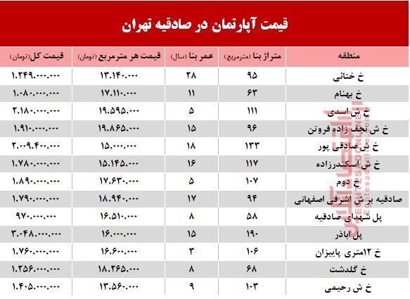 آپارتمان در منطقه صادقیه چند؟ +جدول