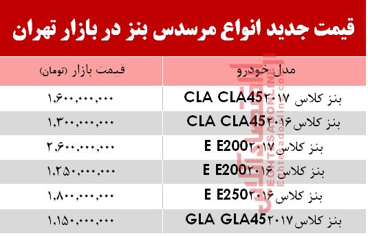قیمت خودرو مرسدس بنز صفر +جدول قیمت خودرو مرسدس بنز صفر +جدول