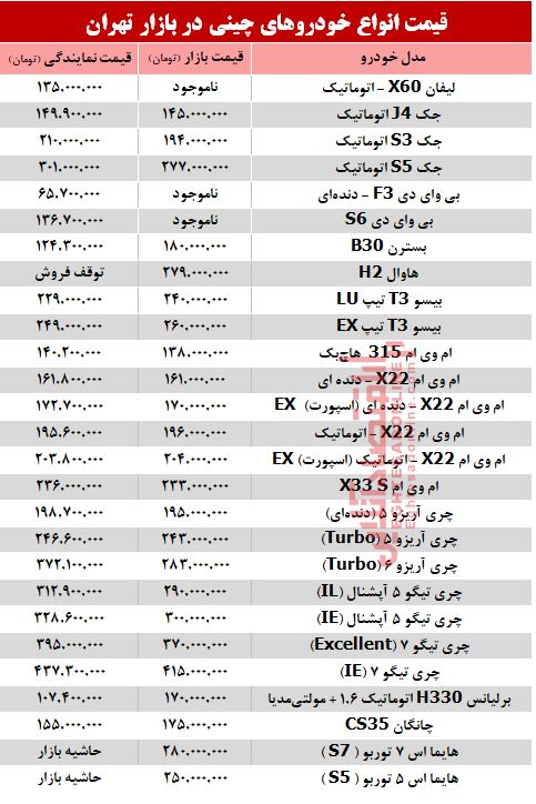 قیمت خودرو چینی در بازار تهران + جدول قیمت خودرو چینی در بازار تهران + جدول