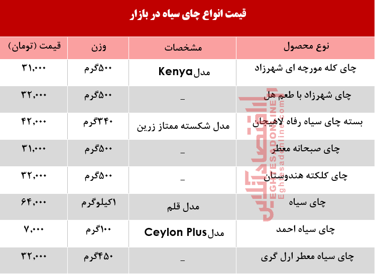 انواع چای سیاه در بازار چند؟ +جدول