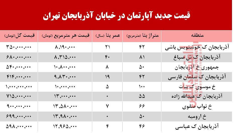 قیمت روز آپارتمان در خیابان آذربایجان تهران +جدول