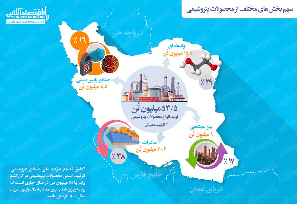 توسعه پالایشگاه ستاره خلیج فارس قربانی طرح سیراف می‌شود؟