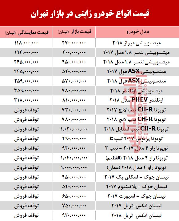 قیمت خودرو ژاپنی در بازار تهران +جدول قیمت خودرو ژاپنی در بازار تهران +جدول